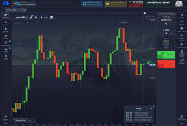 Pocket Option Review Полный анализ и отзывы Pocket Option Review Полный анализ и отзывы